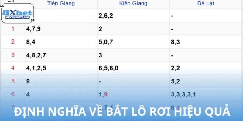 Bắt lô rơi hiệu quả là gì?